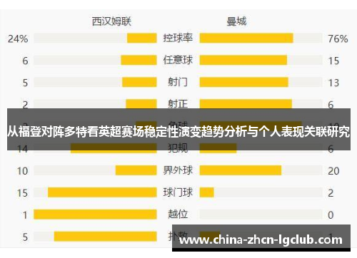 从福登对阵多特看英超赛场稳定性演变趋势分析与个人表现关联研究