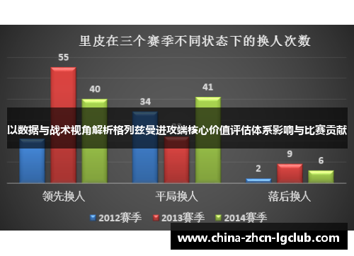 以数据与战术视角解析格列兹曼进攻端核心价值评估体系影响与比赛贡献 以数据与战术视角解析格列兹曼进攻端核心价值评估体系影响与比赛贡献